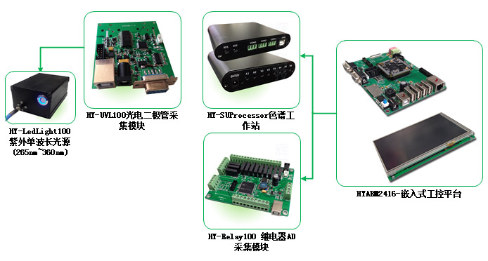 食品中黃曲霉毒素的測(cè)定-檢測(cè)原理圖-輝因科技